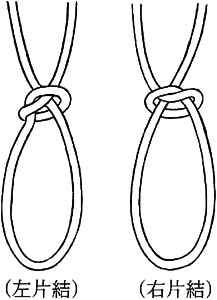 A pair of strings is each knotted in the shape of an elongated circle, similar to a rabbit's ear, shown in a black-and-white illustration.